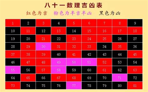 门牌号吉凶查询|房屋数理吉凶查询(门牌数字的风水吉凶表)是什么意思？